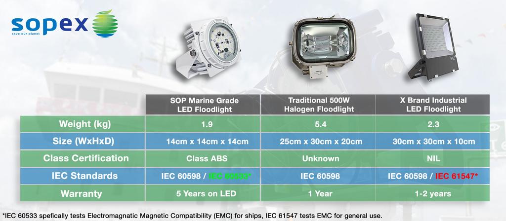Сравнение различных типов светодиодов для наружного использования в парковом освещении