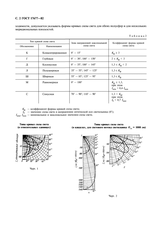 Схематическое изображение требований ГОСТ к светильникам и организации освещения рабочих мест