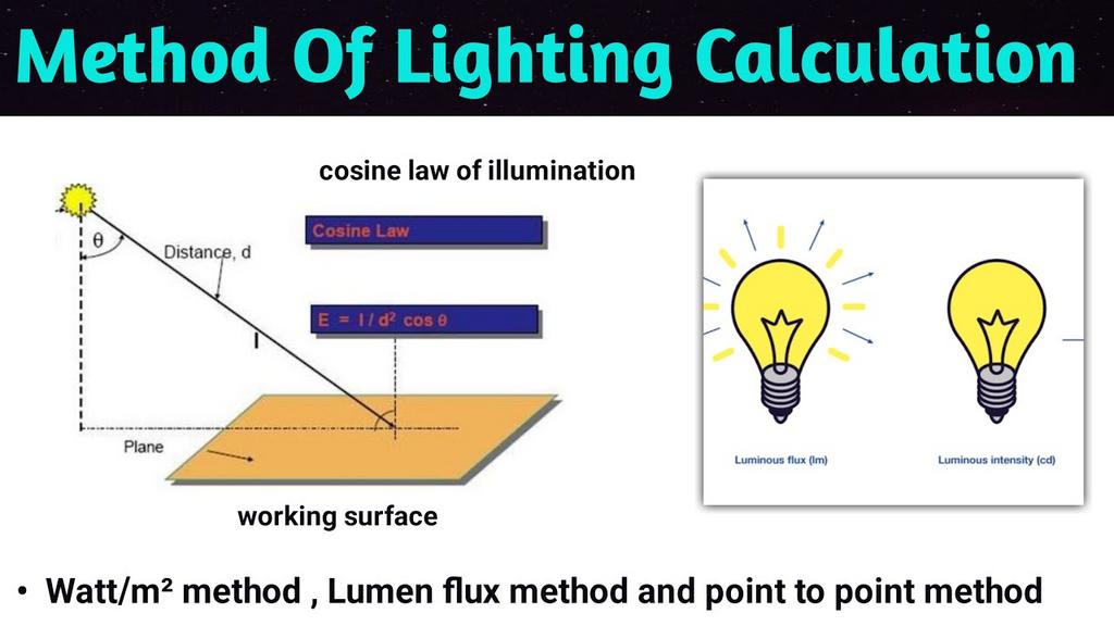 Графические схемы и формулы расчета освещения для различных типов помещений