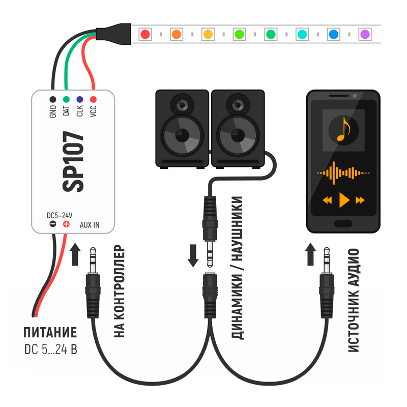 Wi-Fi контроллер SP107E с Bluetooth и аудиовходом для управления светодиодными консолями и создания динамических световых эффектов