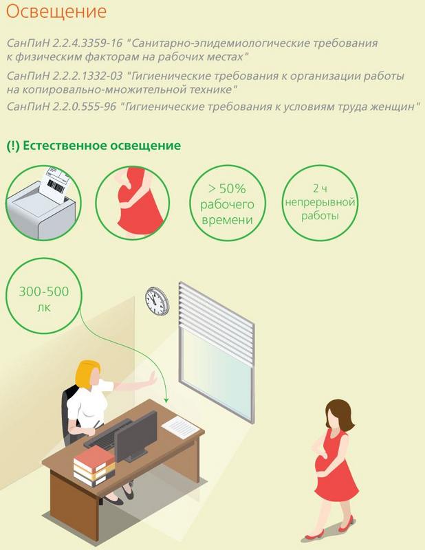 Пример правильной организации освещения в современном офисе с соблюдением норм освещенности