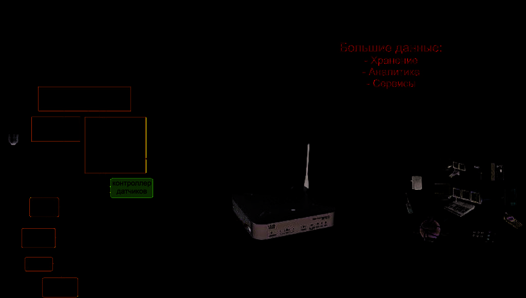Умные системы управления освещением в многоквартирных домах с использованием IoT технологий: датчики движения, автоматическое регулирование и централизованный контроль