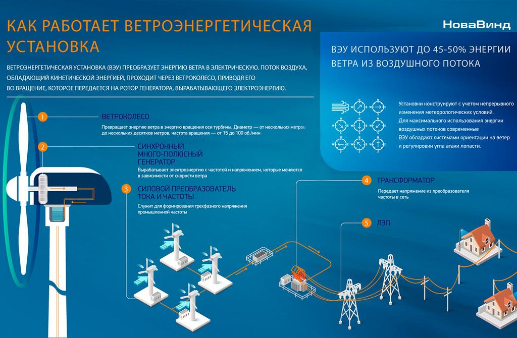 Графическое представление реактивной мощности в электрических цепях с индуктивными нагрузками