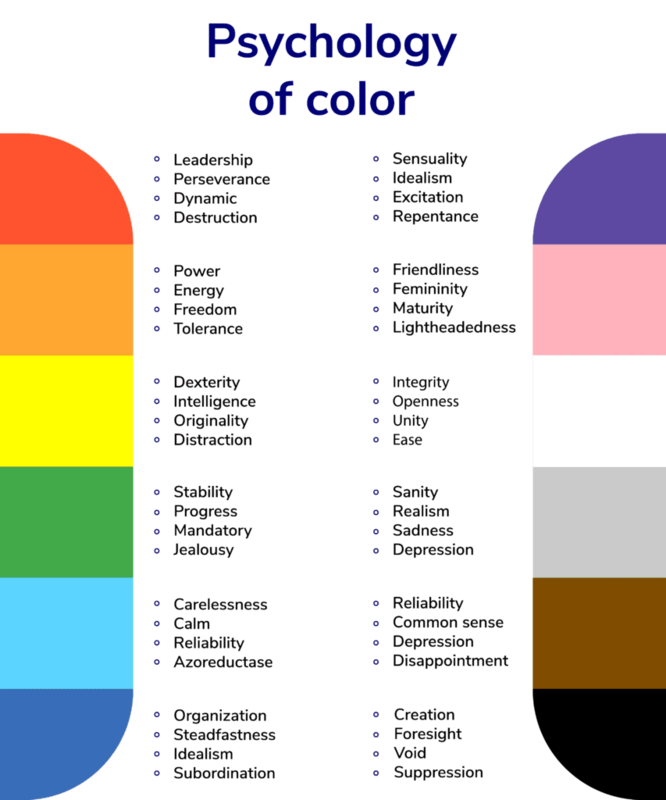 Психология цвета в фотографии с эмоциональными ассоциациями для каждого оттенка