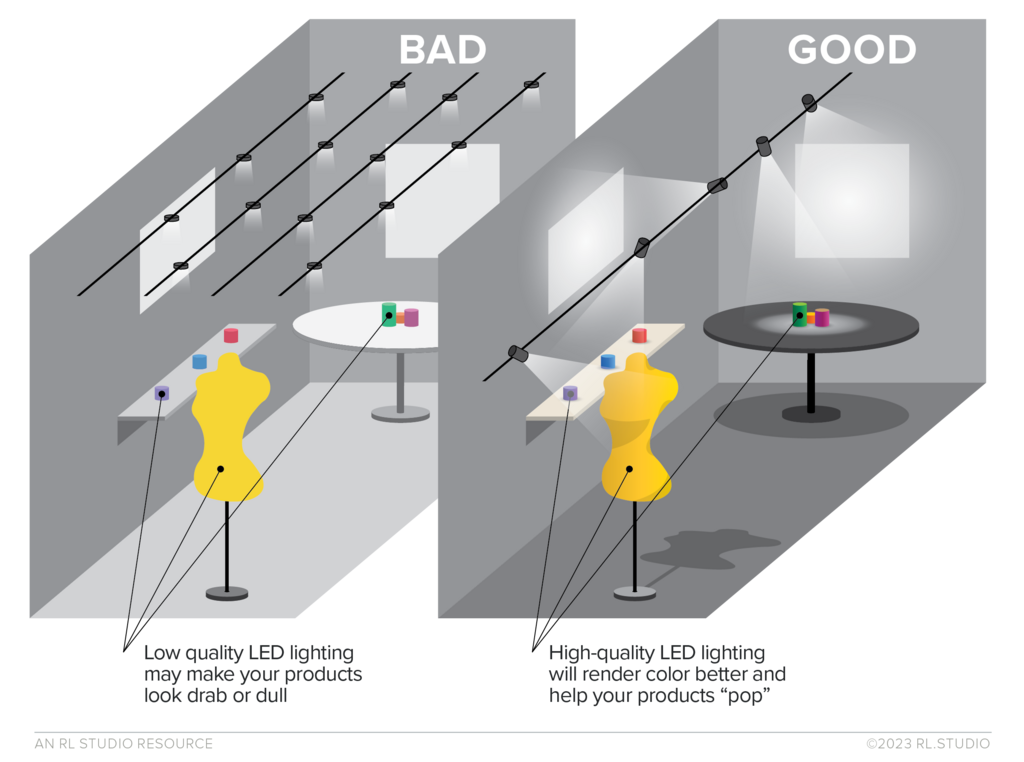 Лучшие практики освещения для розничных помещений с акцентной подсветкой товаров и равномерным распределением света