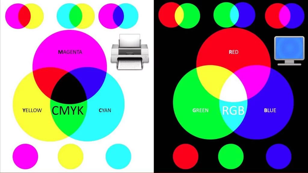 Диаграмма цветовой теории RGB и CMYK с примерами смешивания основных цветов