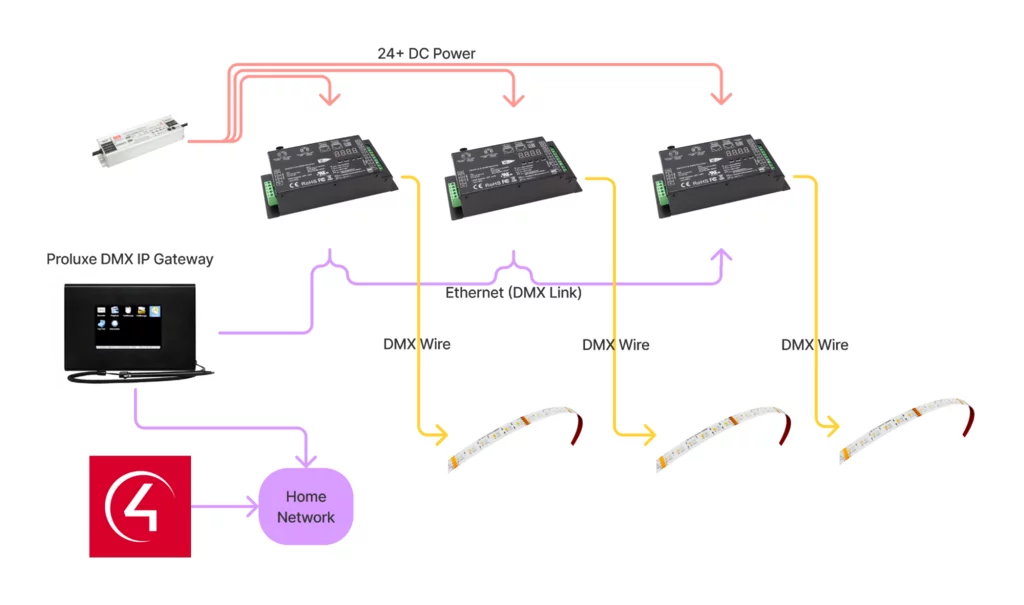 Современная система управления освещением с DMX контроллером и светодиодными приборами