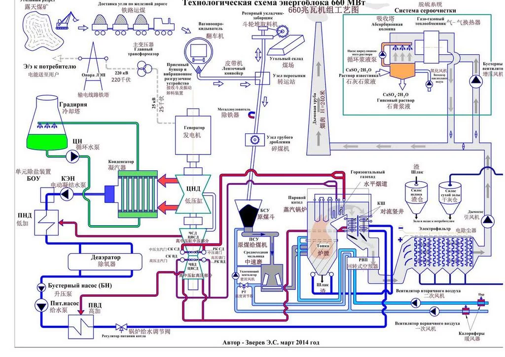Ошибки при расчете мощности Схема типичных ошибок при расчете мощности оборудования с примерами неправильного выбора блоков питания