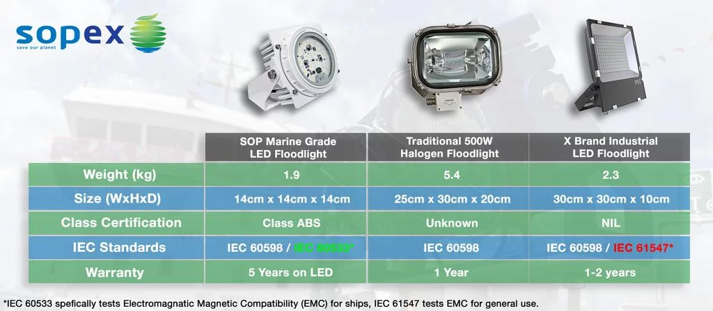Сравнение различных типов светодиодов для наружного использования в парковом освещении