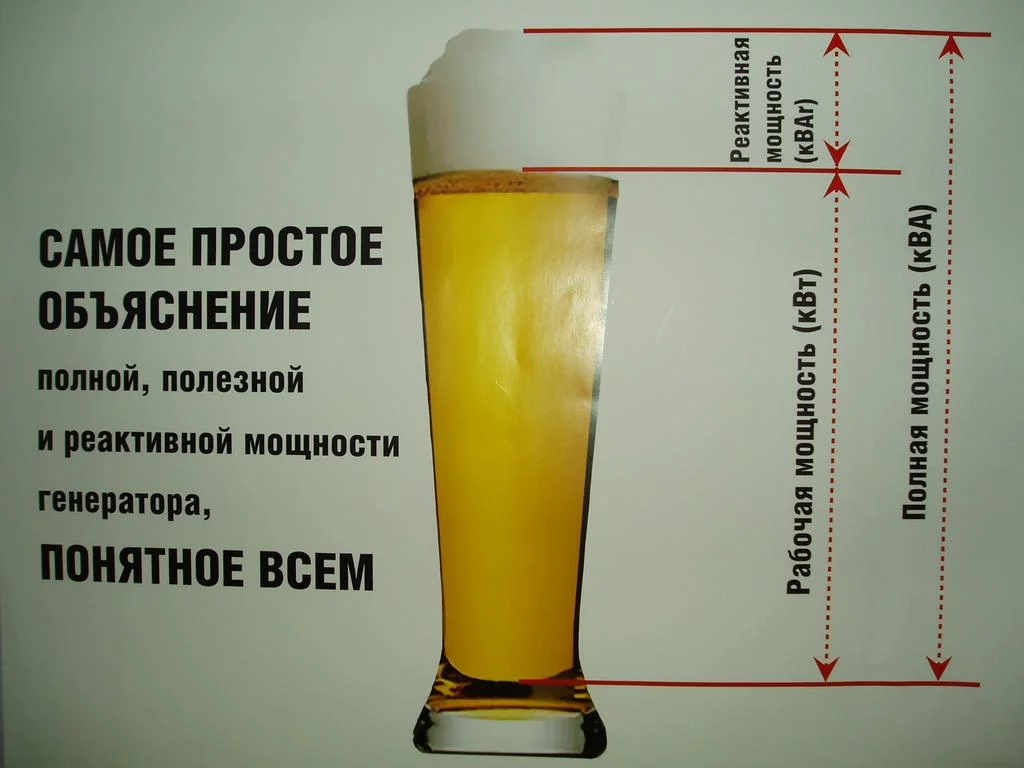 Схематическое представление активной и реактивной мощности в электрической системе