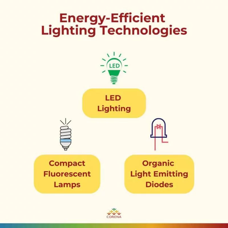 Интеграция IoT технологий в современные системы управления освещением