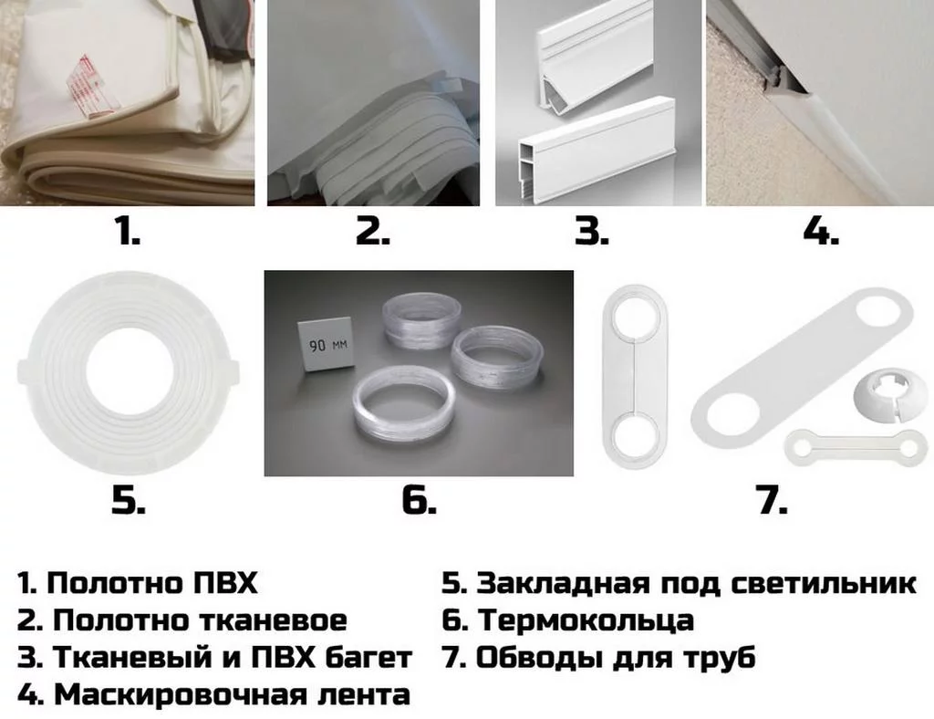 Сравнение различных материалов для натяжных потолков: ПВХ-пленка и тканевые полотна с демонстрацией их текстур и характеристик