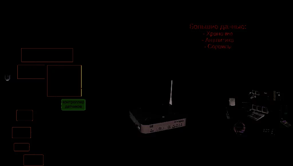 Умные системы управления освещением в многоквартирных домах с использованием IoT технологий: датчики движения, автоматическое регулирование и централизованный контроль