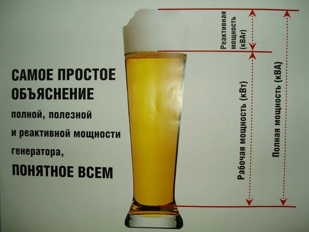 Активная и реактивная мощность в схемах Активная и реактивная мощность: расчёт, формулы и практическое применение в электрических цепях гирлянд