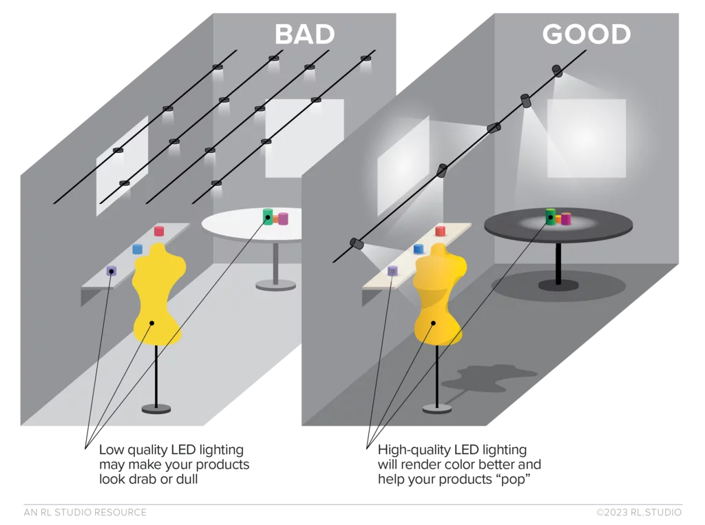 Лучшие практики освещения для розничных помещений с акцентной подсветкой товаров и равномерным распределением света