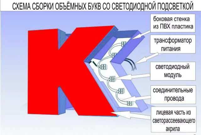 Световая реклама своими руками