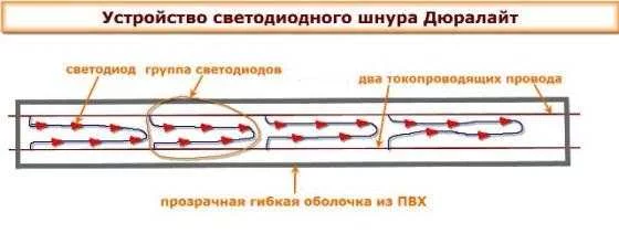 Расположение контактов для резки
