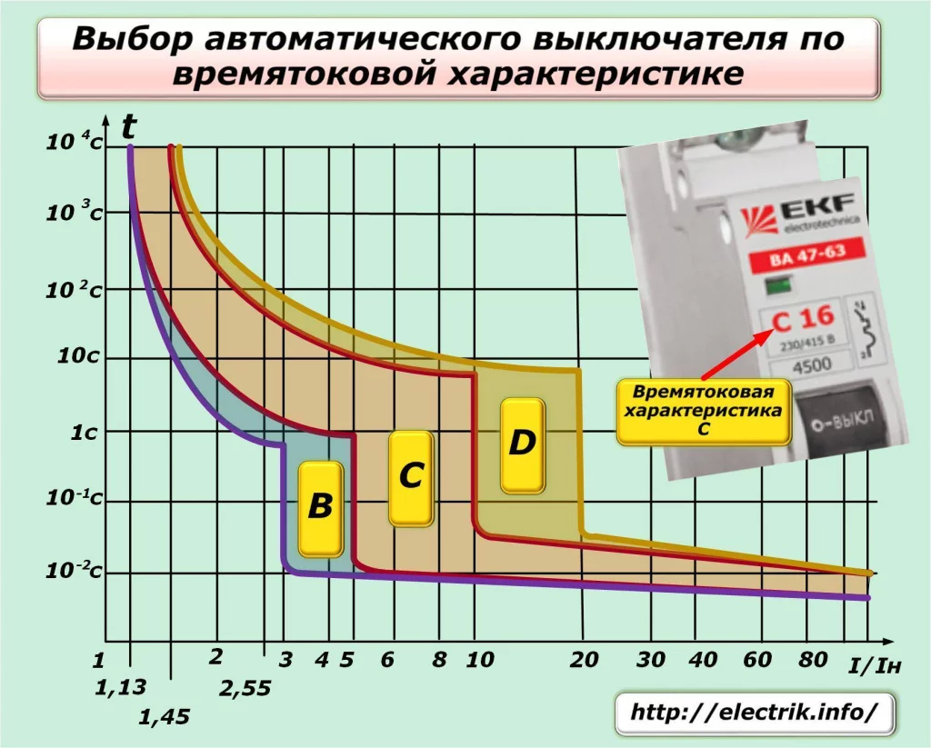 Основные параметры автоматических выключателей - номинальный ток, класс отключения и отключающая способность