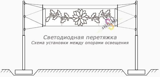 Крупный план светодиодной перетяжки "Дед Мороз на крыше" размером 520х180 см, установленной на металлическом каркасе, с яркой разноцветной LED-подсветкой.