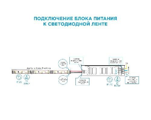 Блок питания (слим-металл) 12В, 150 Вт, IP20, 12,5 А, 200*59*39 мм