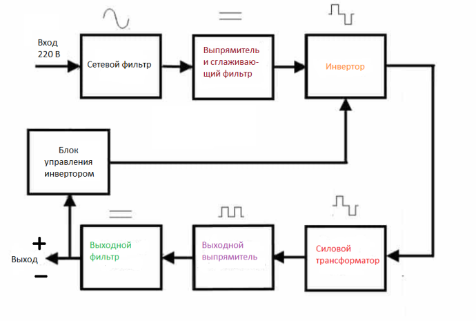 Импульсный блок питания SST-702 220/12В 200Вт IP67 в алюминиевом корпусе с маркировкой, вид сбоку Импульсный блок питания SST-702 220/12В 200Вт IP67 в алюминиевом корпусе с маркировкой, вид сбоку
