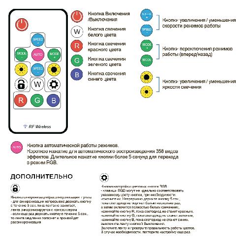 Комплект адресной светодиодной ленты 24В, 14,4Вт/м, smd5050, 60д/м, IP20, ширина подложки 10мм