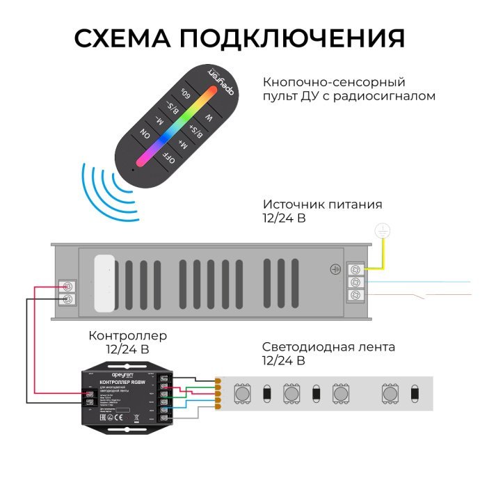 Контроллер RGBW с клеммами для подключения ленты 12-24В, 4 канала, 24А, пластиковый корпус IP20, с сенсорным RF пультом