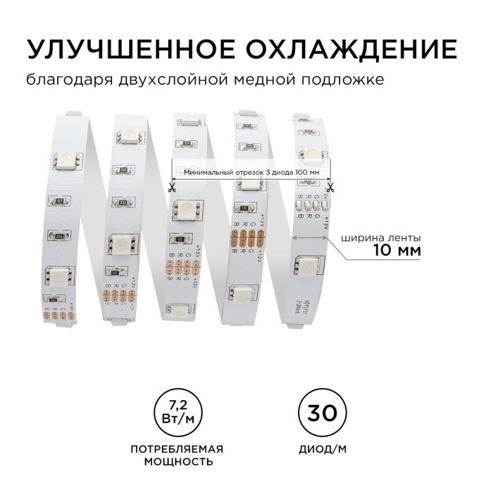 Детальное фото: многоцветная RGB лента 5м SMD5050 30LED/м 12В IP20 шир.10мм, рез 100мм.