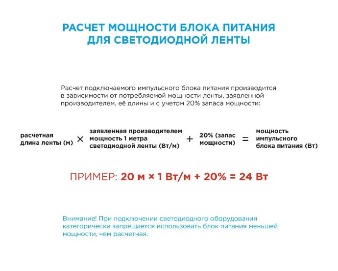 Зеленая LED лента PRO 12В SMD2835 120д/м IP20 на белой плате, 5м, для монтажа в алюминиевый профиль.