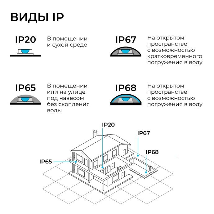 Детальное фото: лента 220В 3000К теплый белый 15м IP65, в ПВХ оболочке с вилкой, заглушкой и клипсами на стене