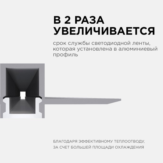 Алюминиевый профиль под штукатурку для LED ленты, серебристый анодированный корпус, белый матовый рассеиватель, длина 2.5м.