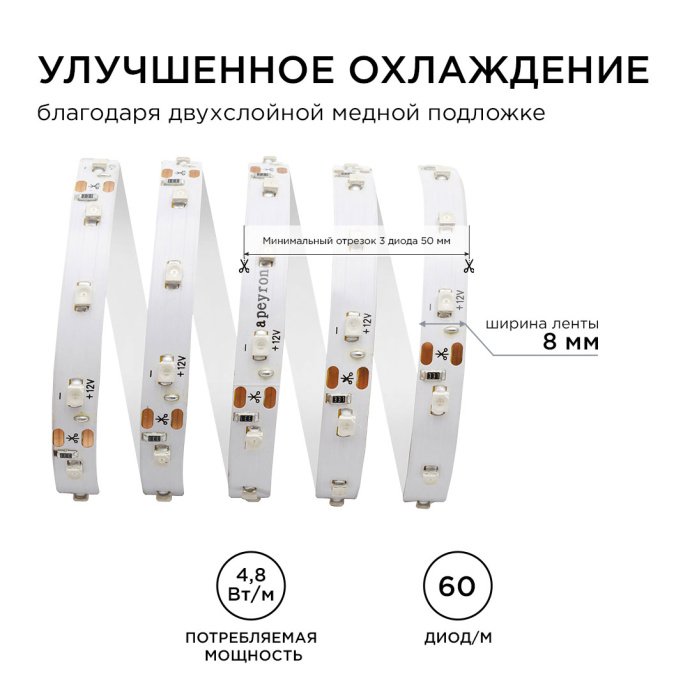 Детальное фото синей светодиодной ленты smd3528 IP67 НАНО 12В, 60 диодов/м, 5 метров, при подключении для подсветки ниши.