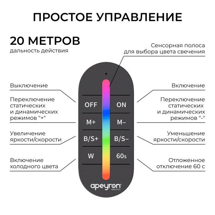 Детальное фото контроллера RGB 12-24В: клеммы 3 канала, маркировка 24А, пластик IP20, разъём ПДУ и сенсорный пульт.