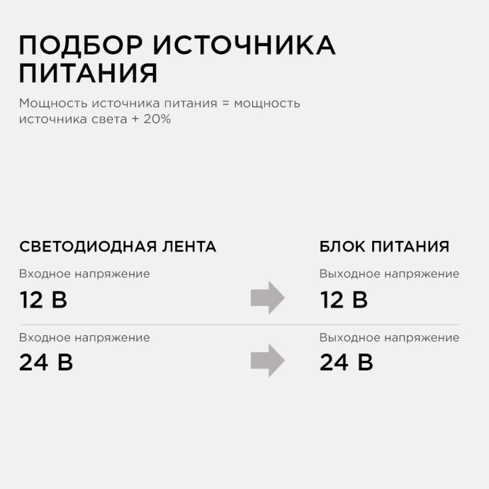 Алюминиевый блок питания 12В 40Вт IP20, серебристый корпус, размер 120х40х32мм, клеммы с маркировкой, без вентилятора