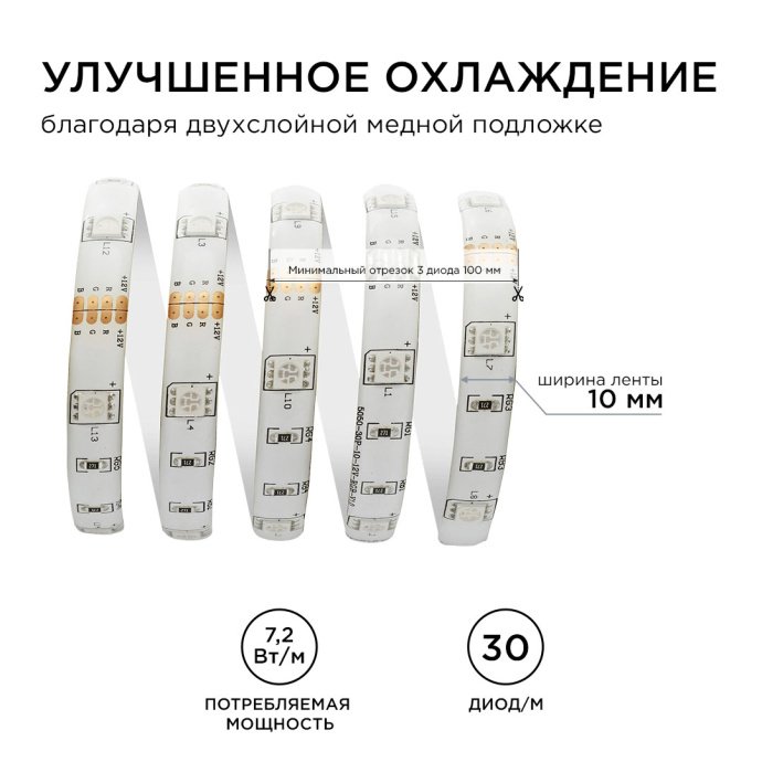 Светодиодная RGB лента 12В SMD5050 30LED/м IP65, ширина 10мм, длина 5м, двухслойная белая плата, угол 120°, 360лм/м.