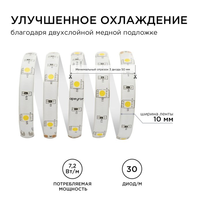 Детальное фото светодиодной ленты 12В, SMD5050, 30 диодов/м, IP65, 360 лм/м, ширина 10 мм, дневной белый свет. Гибкая лента на катушке, бренд Apeyron Electrics.