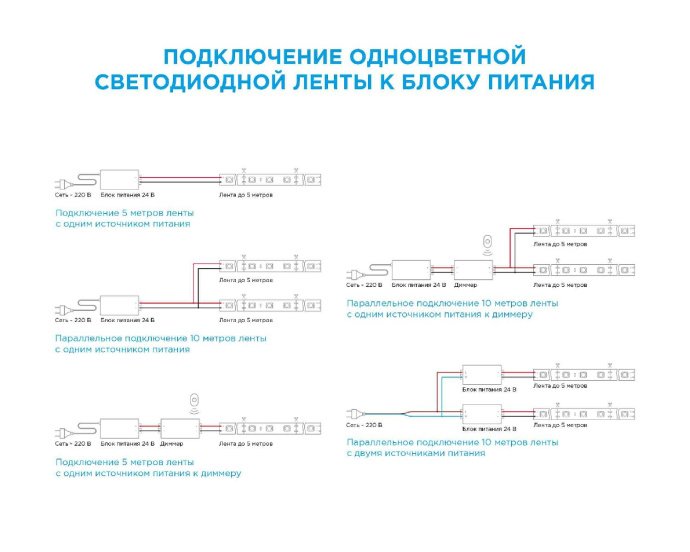 Светодиодная лента 24В ПРО 18Вт/м холодный белый (6500К), SMD2835 168д/м, двухслойная медная подложка 10мм, 5м, IP20.