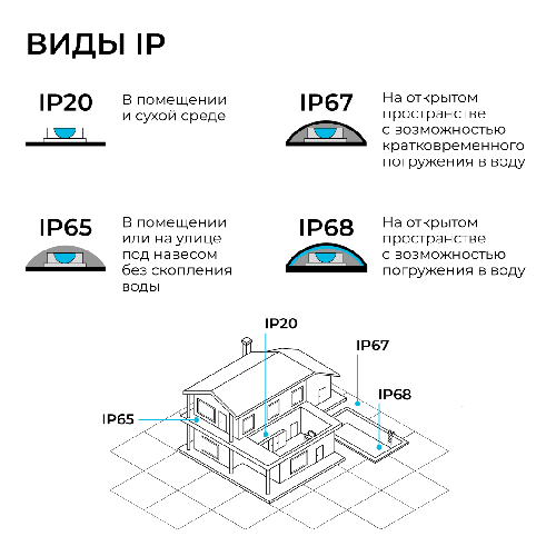 Коннектор угловой, однофазный, для шинопровода (арт. R45-05, R45-07), IP20, 70х70х18мм, белый