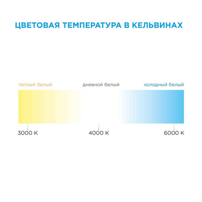 Светодиодная лента холодного белого 6500К, SMD5050, 60LED/м, 14.4Вт, с БП 12Вт, выключателем, коннектором 5.5х2.1, IP20.