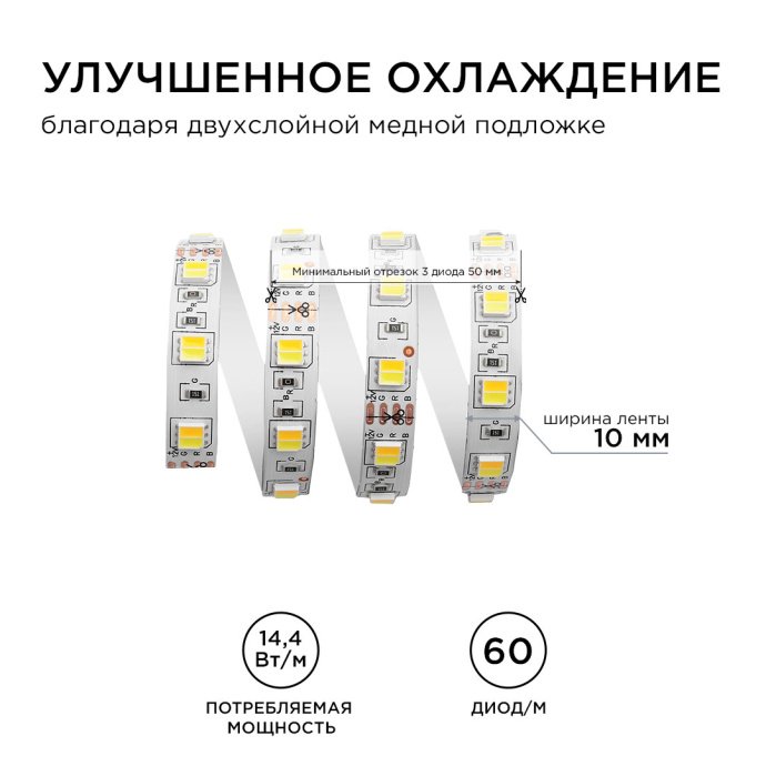 Детальное фото LED ленты 12В CCT двухцветной, SMD5050 60LED/м, ширина 10мм, IP20, отрезок 5м, видна кратность реза 50мм.