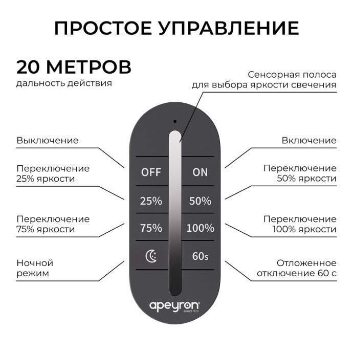 Диммер 3-канальный 12/24В 288/576Вт с сенсорным ПДУ RF (без батареек) для монохромной LED ленты, пластик, IP20