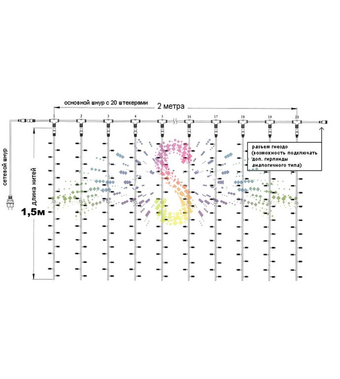 Детальное фото светодиодного занавеса 'Дождь' 2х1,5м. Видны основной шлейф, 20 вертикальных нитей с белыми светодиодами, белый ПВХ провод и соединительные коннекторы.