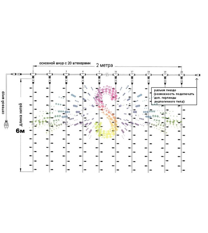 Детальное фото светодиодного дождя 2х6м: черный ПВХ провод, 20 нитей по 6м, 1140 желтых светодиодов, блок питания и коннекторы в комплекте.