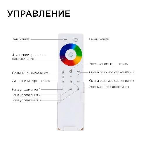 Комплект: контроллер и 3-х зонный сенсорный пульт RGB-RGBW, 12/24В, 192/384Вт, 4 канала х 4А,