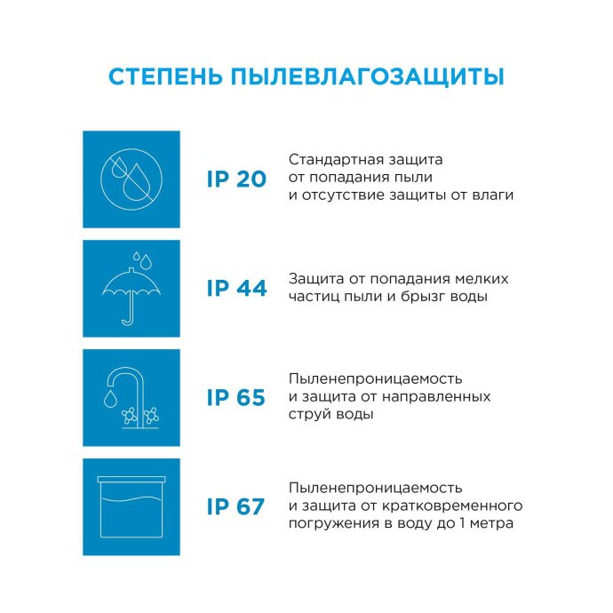 Светодиодная лента 12В SMD 5050 теплый белый 3000K, двухслойная основа, кратность реза 100 мм, с проводом и коннектором