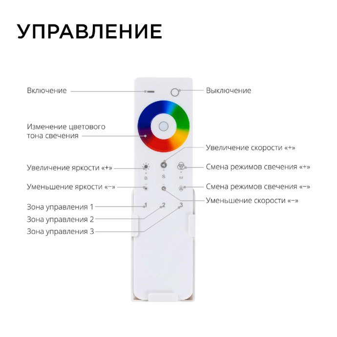 Комплект: контроллер и 3-х зонный сенсорный пульт RGB-RGBW 12/24В, управление многоцветной лентой, радиоканал, IP20.