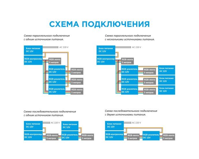 RGB усилитель 12/24В 288Вт, 3x8А, IP33, металл. Изображены клеммы подключения, размеры, маркировка Apeyron Electrics.