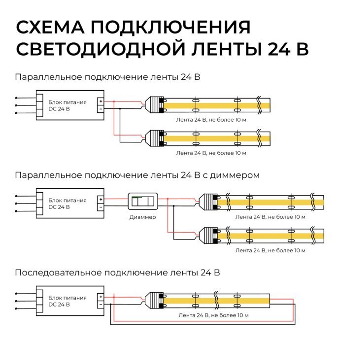 Детальный вид гибкой силиконовой светодиодной ленты COB 24В 4000K с IP67, 528 LED/м, точками реза. Светит нейтральным белым.