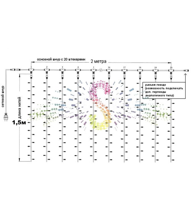 Детальное фото светодиодного дождя SPL-518: черный ПВХ провод, 20 нитей по 1.5 м с синими светодиодами, эффект мерцания, степень защиты IP65.