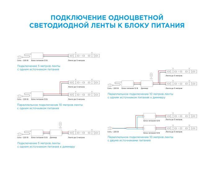 Светодиодная лента 12В SMD 5050 теплый белый 3000K, двухслойная основа, кратность реза 100 мм, с проводом и коннектором